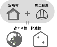 省エネ性・快適性