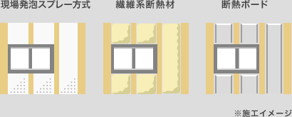 現場発泡スプレー方式 繊維系断熱材 断熱ボード 施工イメージ